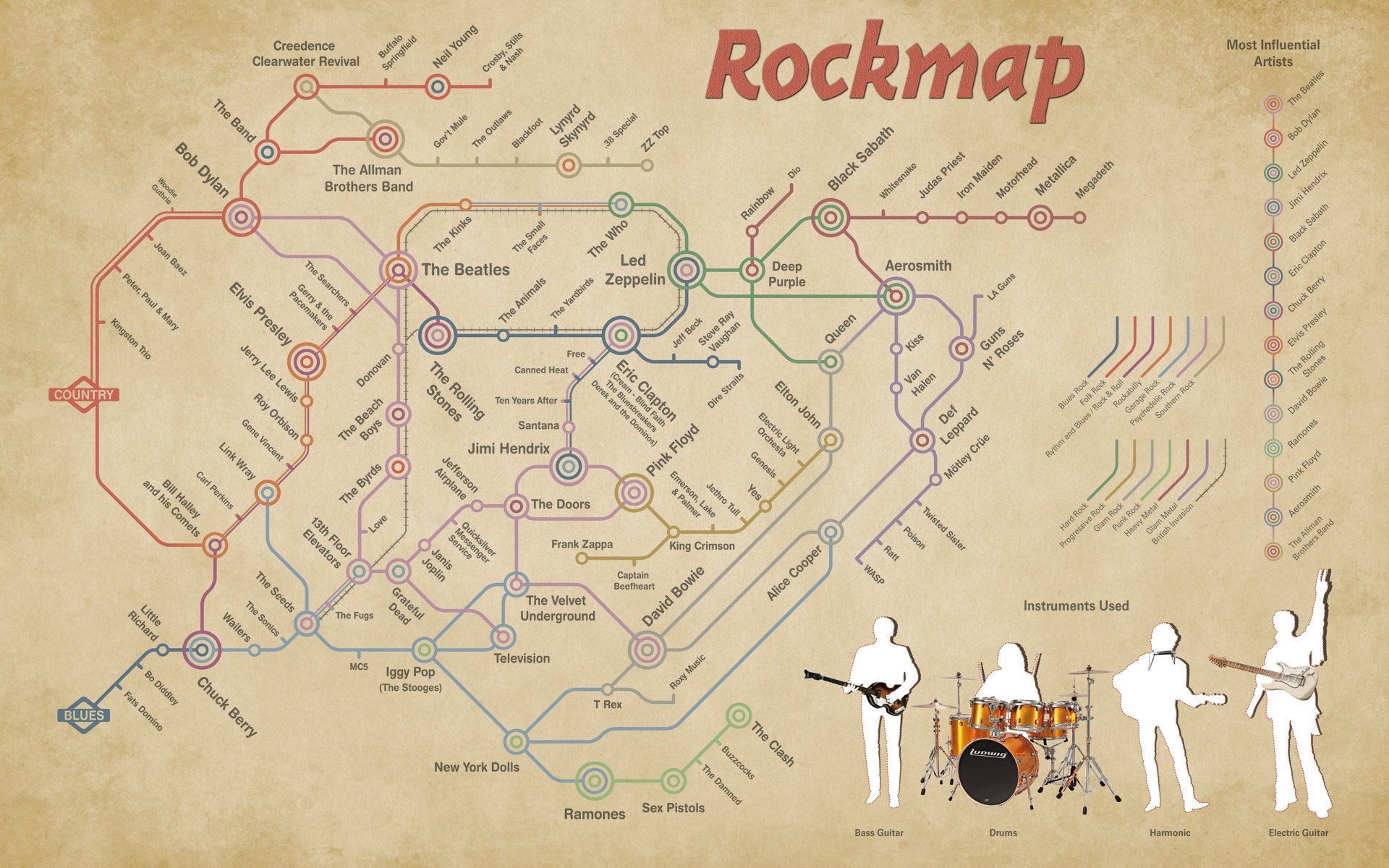 route map musical instruments music