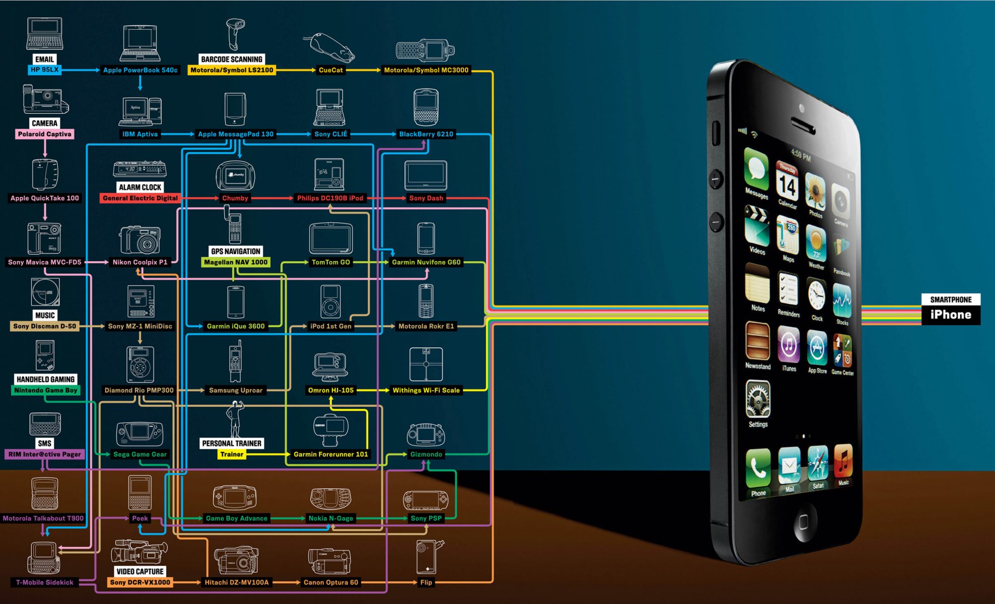 pomme iphone smartphone