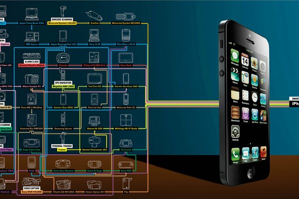 Imagen esquemática de las capacidades del Teléfono iPhone