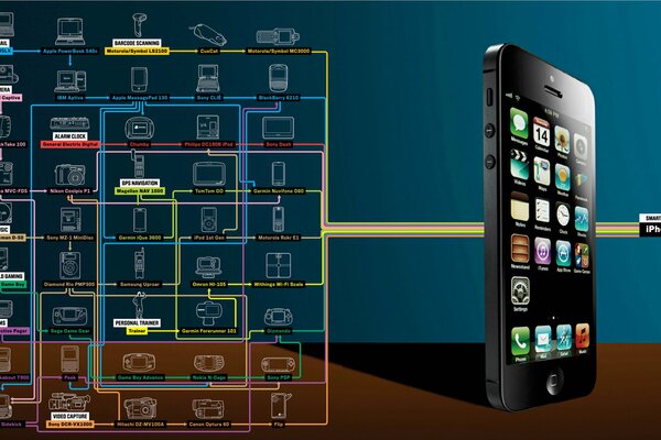 Schematyczny obraz możliwości telefonu iPhone