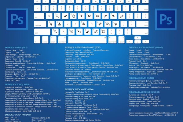 Keyboard shortcuts