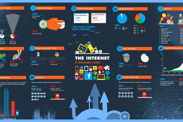 Diagrammi, tabelle e diagrammi tutto in una figura