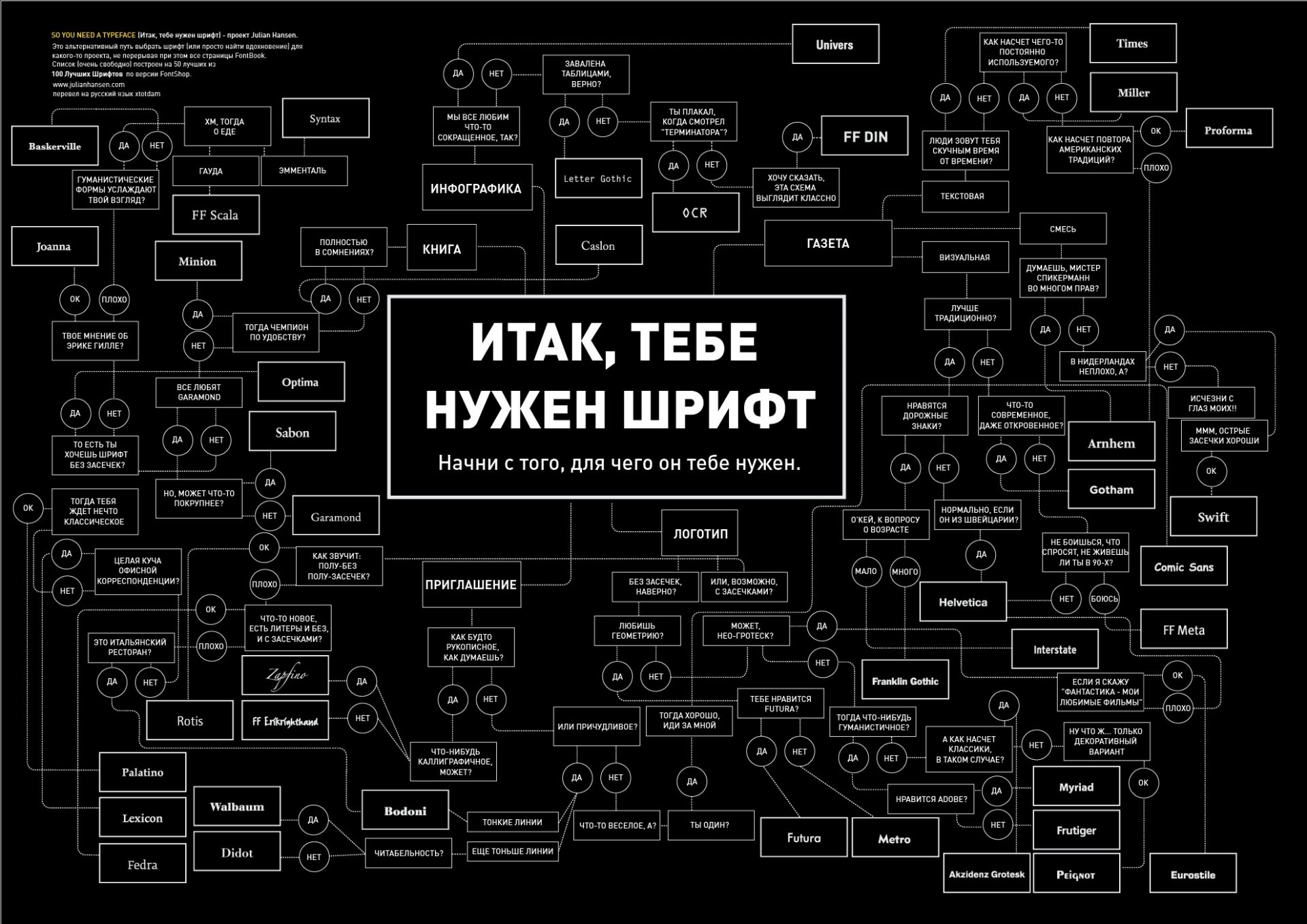 font table help design 50 best fonts julian hansen