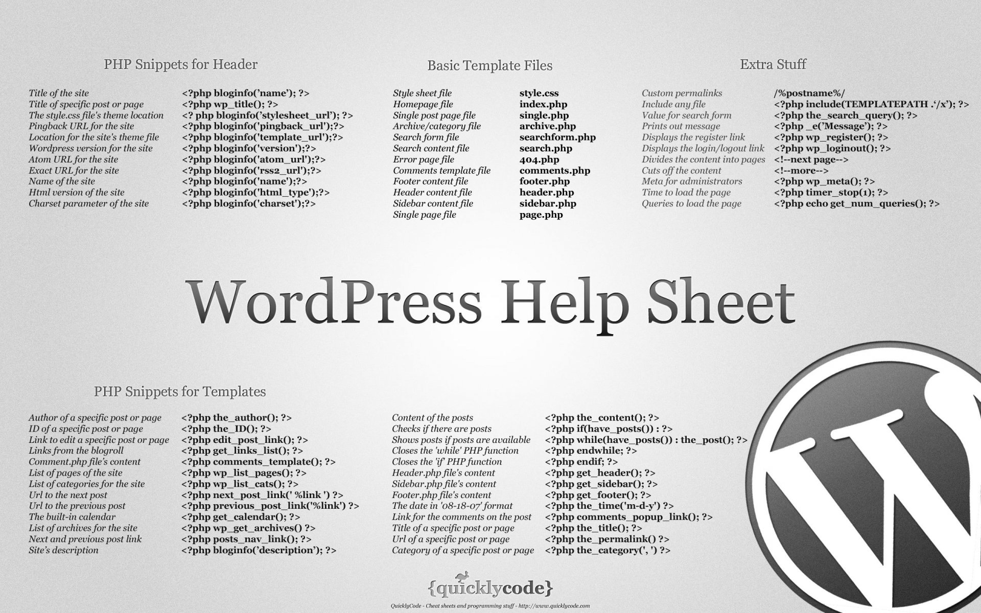 wordpress php cms cheat sheet internet