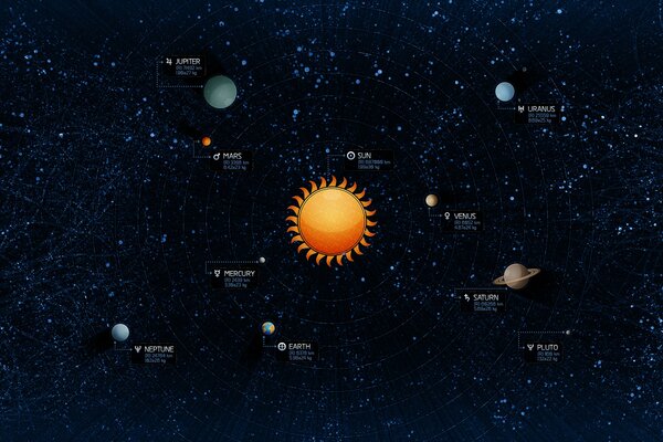 Sistema solar con planetas y sol