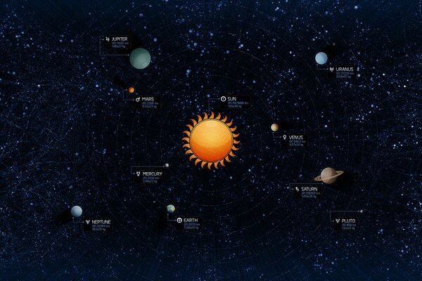 Sistema solare con pianeti e sole