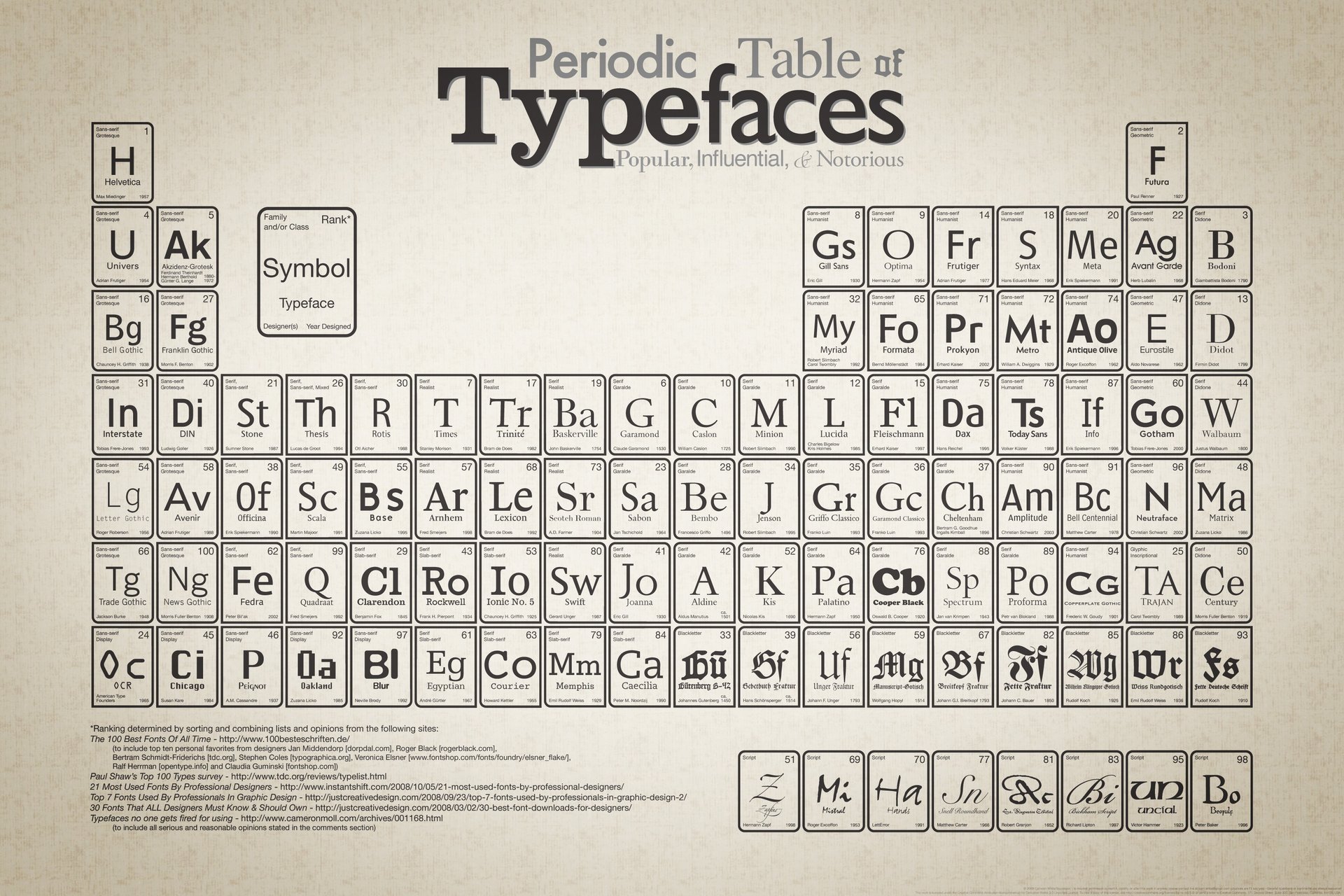 elementi chimici tavola periodica tavola periodica lettere alfabeto bianco nero