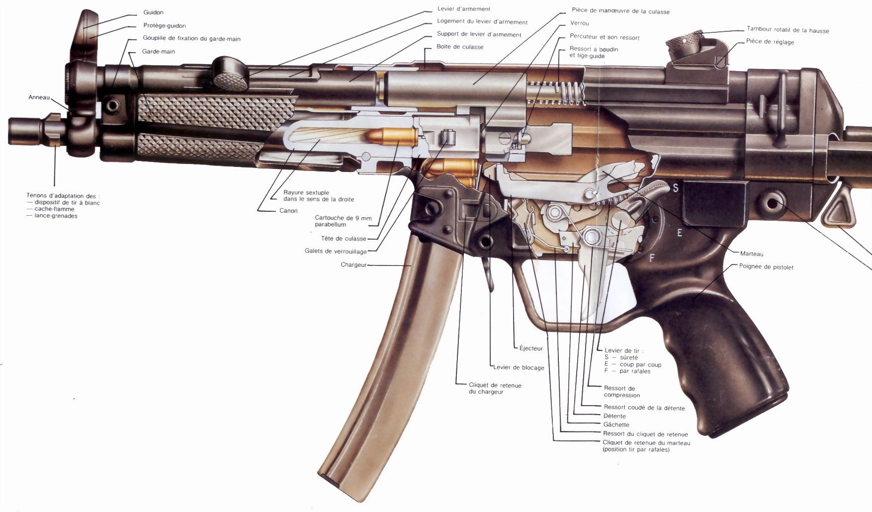 automatico in sezione pulka km sub-machine gun schema