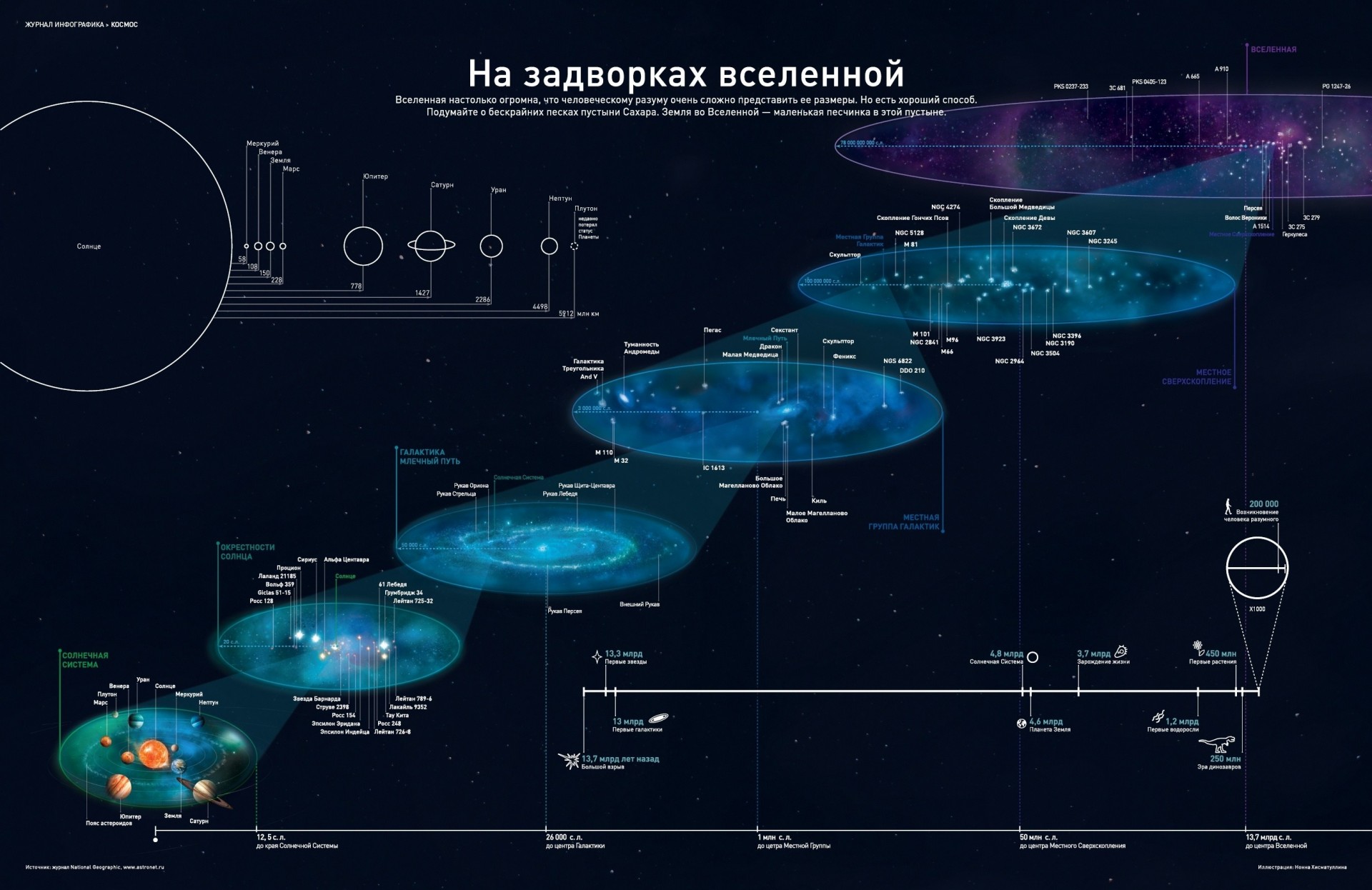 universe graphics circuit