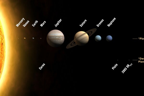 Emplacement des planètes par rapport à la distance du soleil