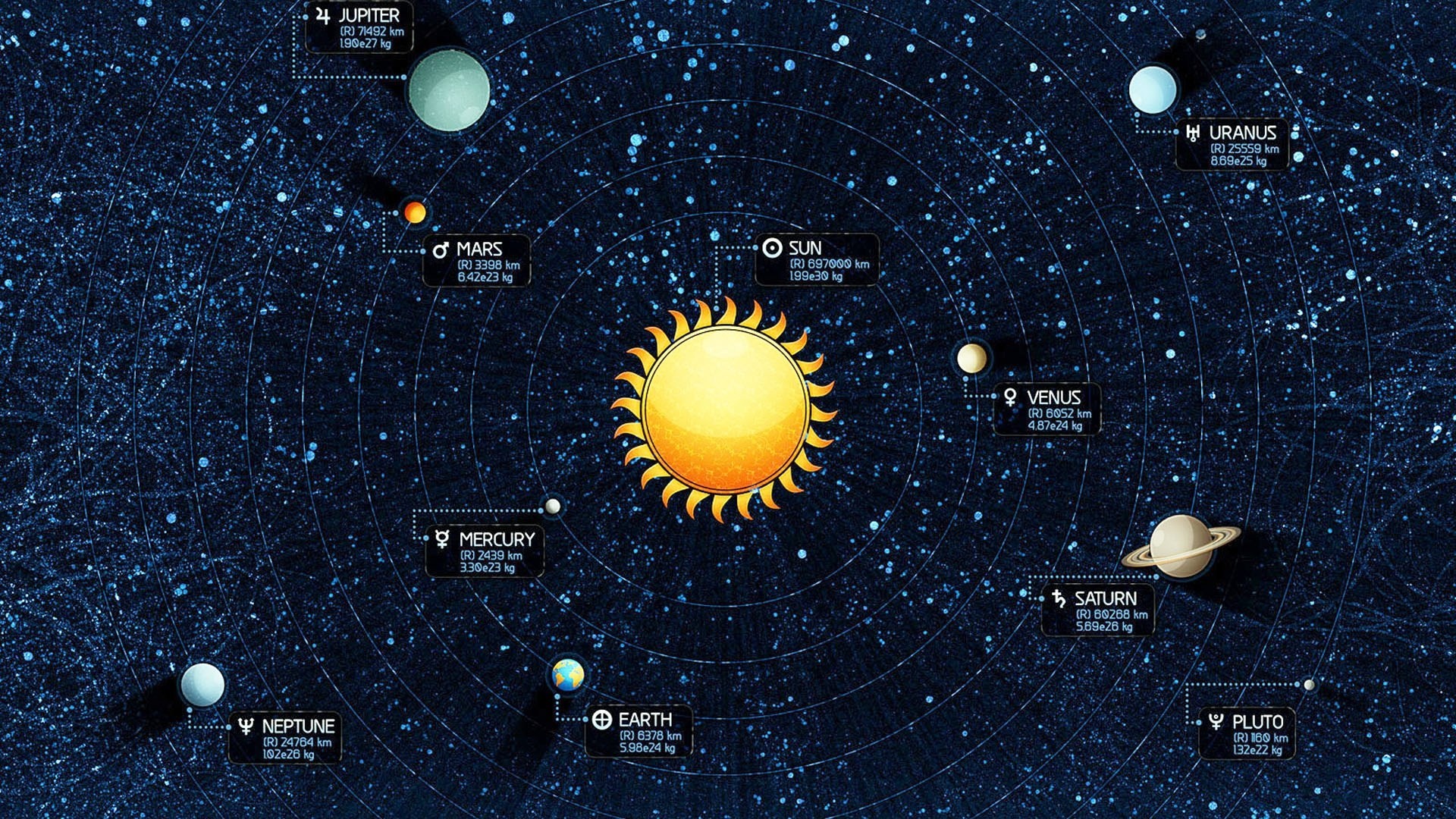 sonnensystem grafiken