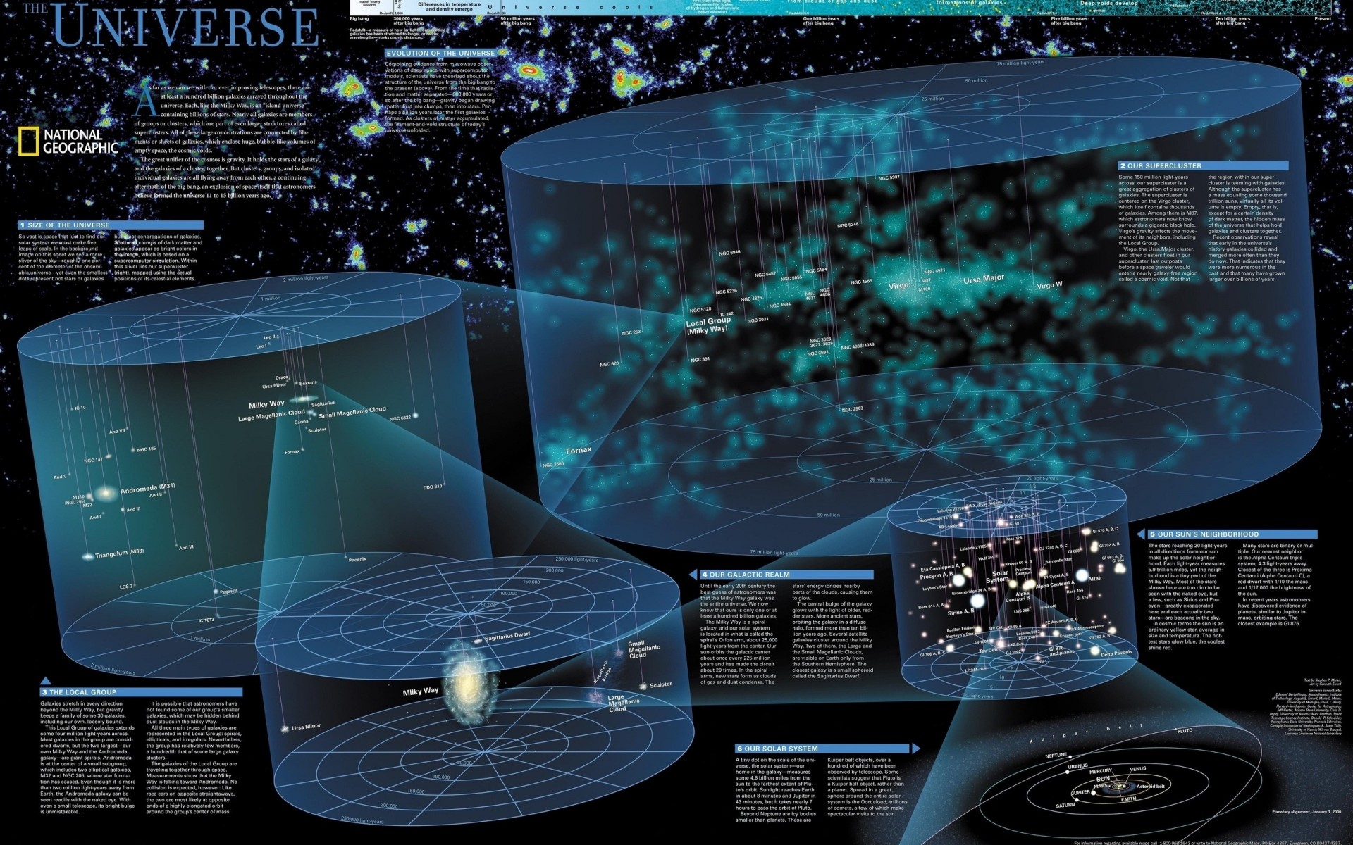 universo gráficos diagrama