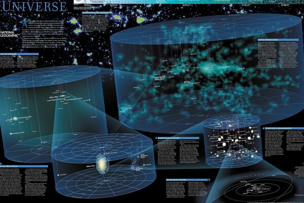 Grafische Darstellung des Universums mit Beschreibung