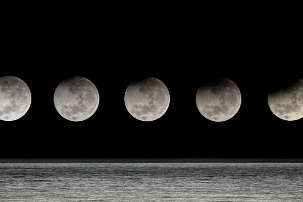 Fases del Eclipse lunar gradual