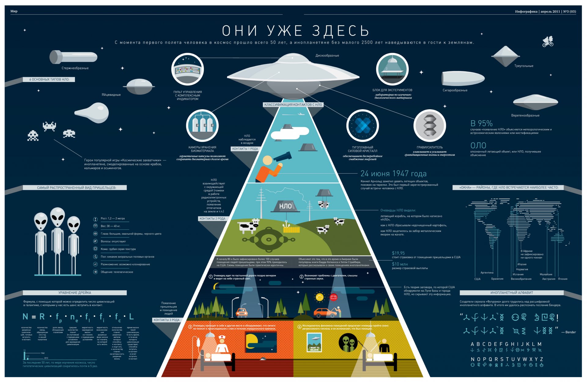 ovnis extraterrestres tabla humanoides