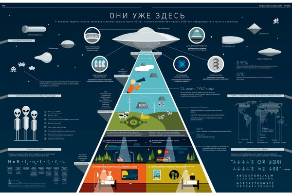 Ankunft der Aliens auf dem UFO-Tisch