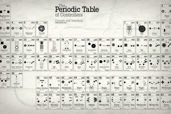 Table controller console buttons