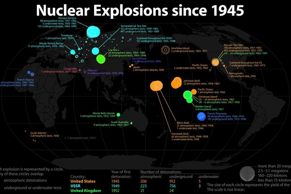 Elektronische Vergleichstabelle der Welt von 1945