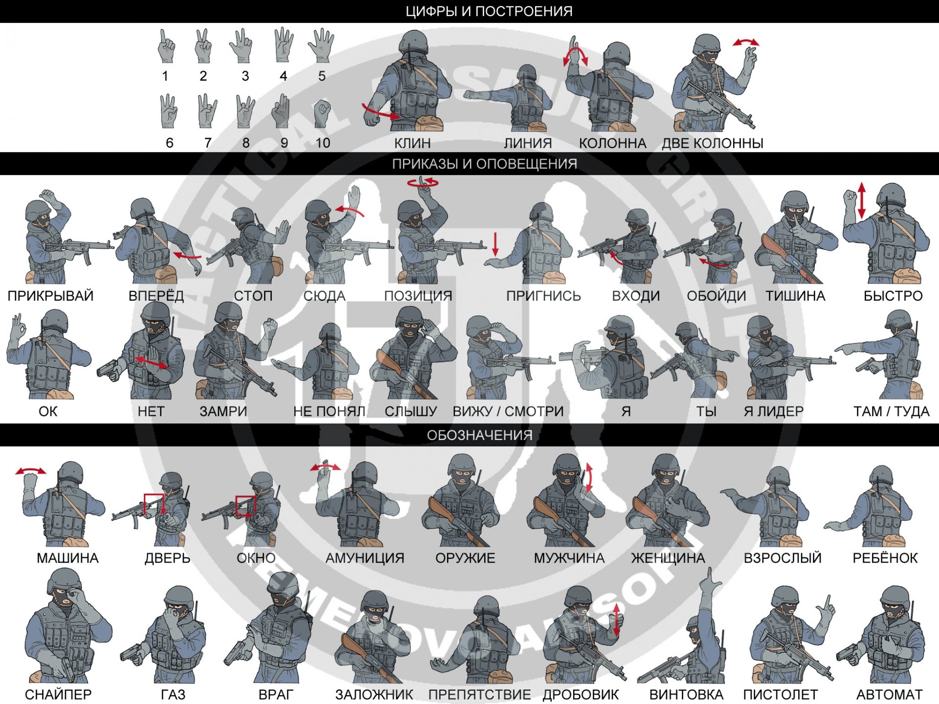 spezialeinheiten uniform helm taktische angriffstruppe zeichen gesten hand zahlen befehle befehl