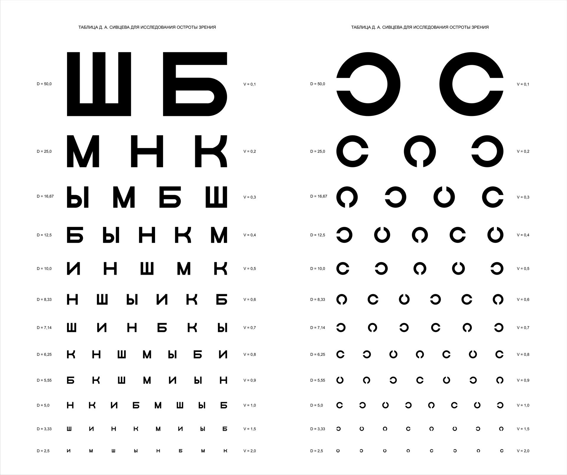 lettres taille distance vision lunettes