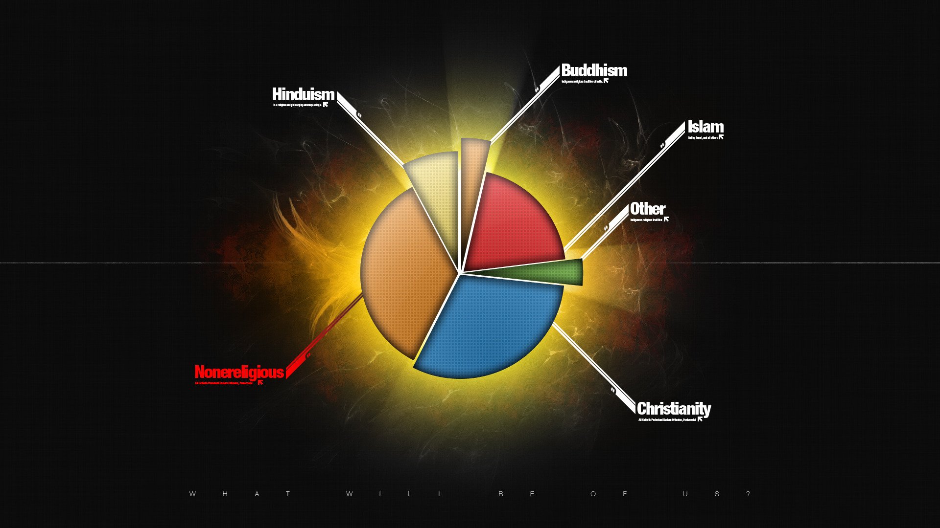 religion diagramme fond question