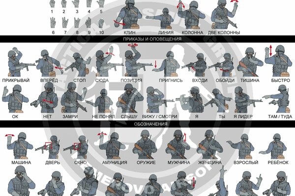 Spezialsymbole, die von Spezialeinheiten mit den Händen verwendet werden