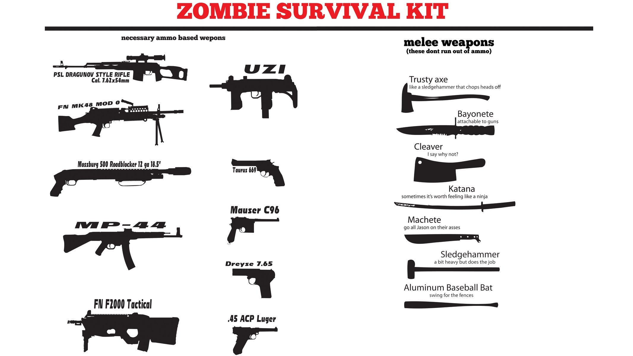 zombie hit sopravvivenza armi da mischia uzi