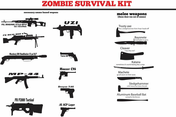 A set of guns against zombies of two types - firearms and cold