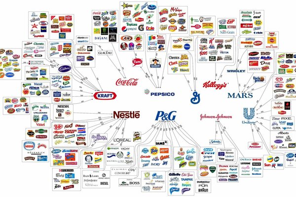 Schema che mostra i produttori e le marche che possiedono