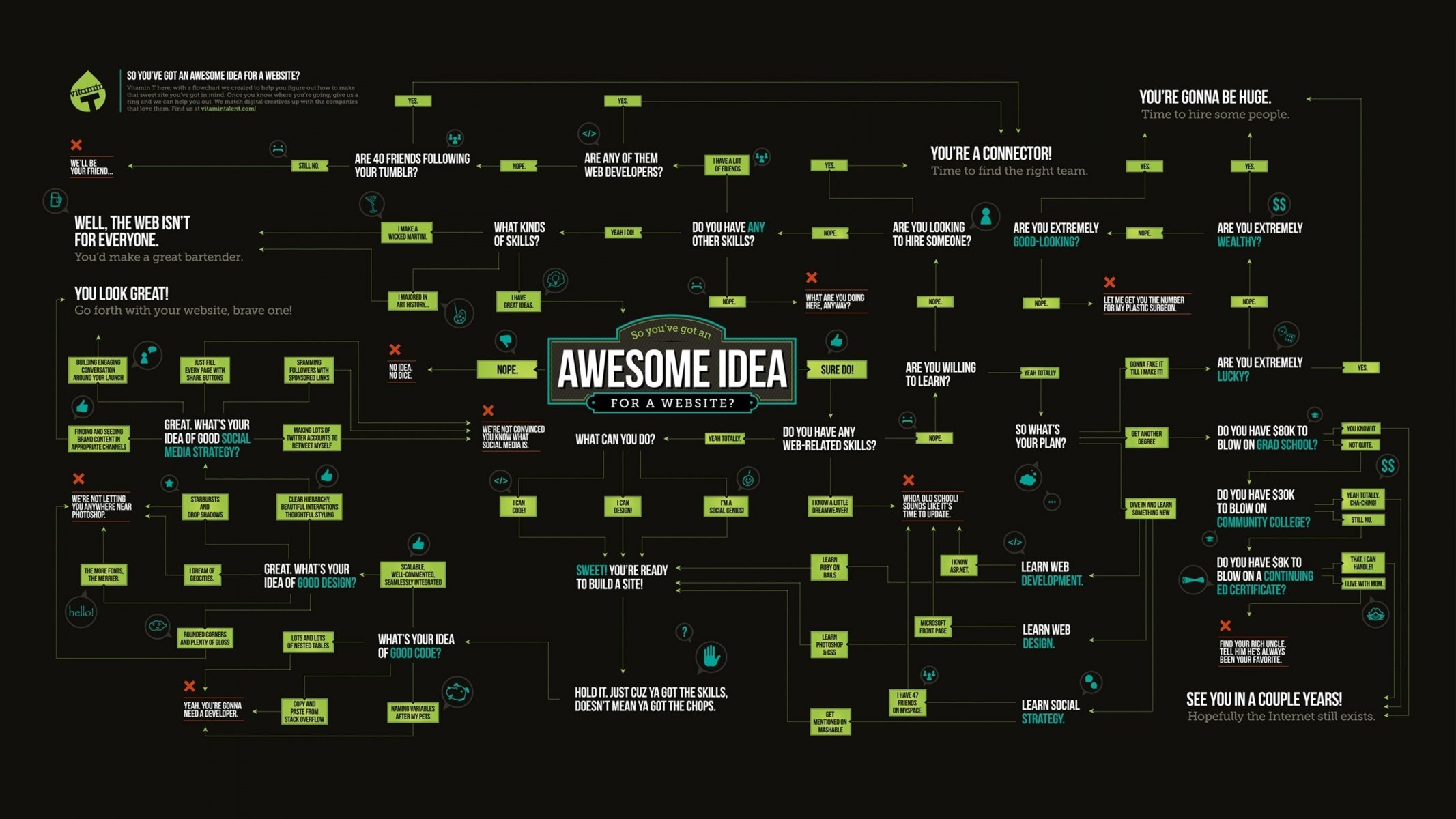 idée site web site web plan schéma