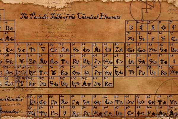 Altes Foto des Periodensystems der chemischen Elemente