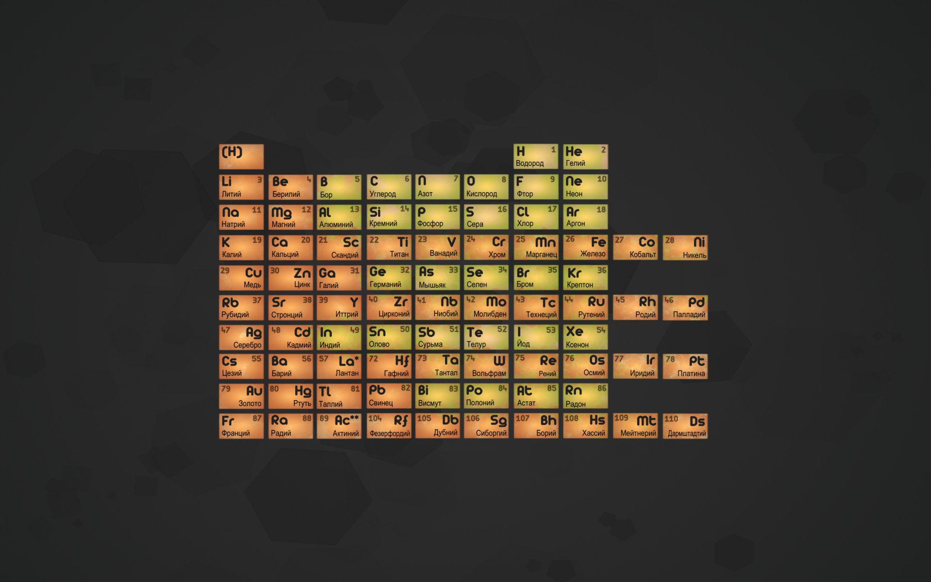 tableau périodique éléments chimie