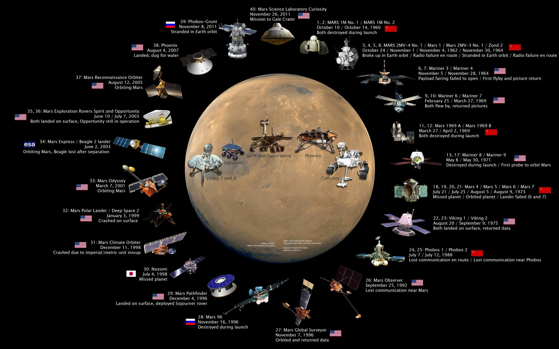 voli pianeta marte satelliti rover stazioni