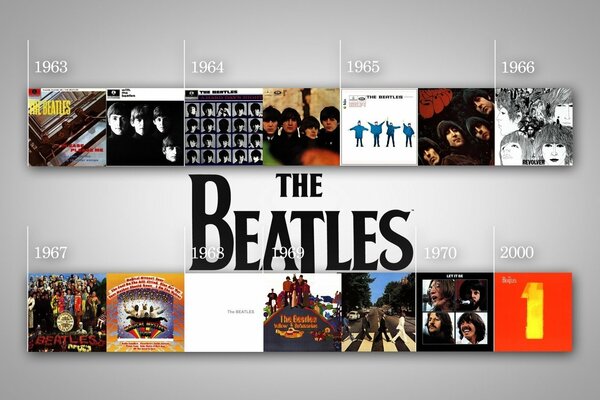 Distribución por etapas de las portadas de los Beatles