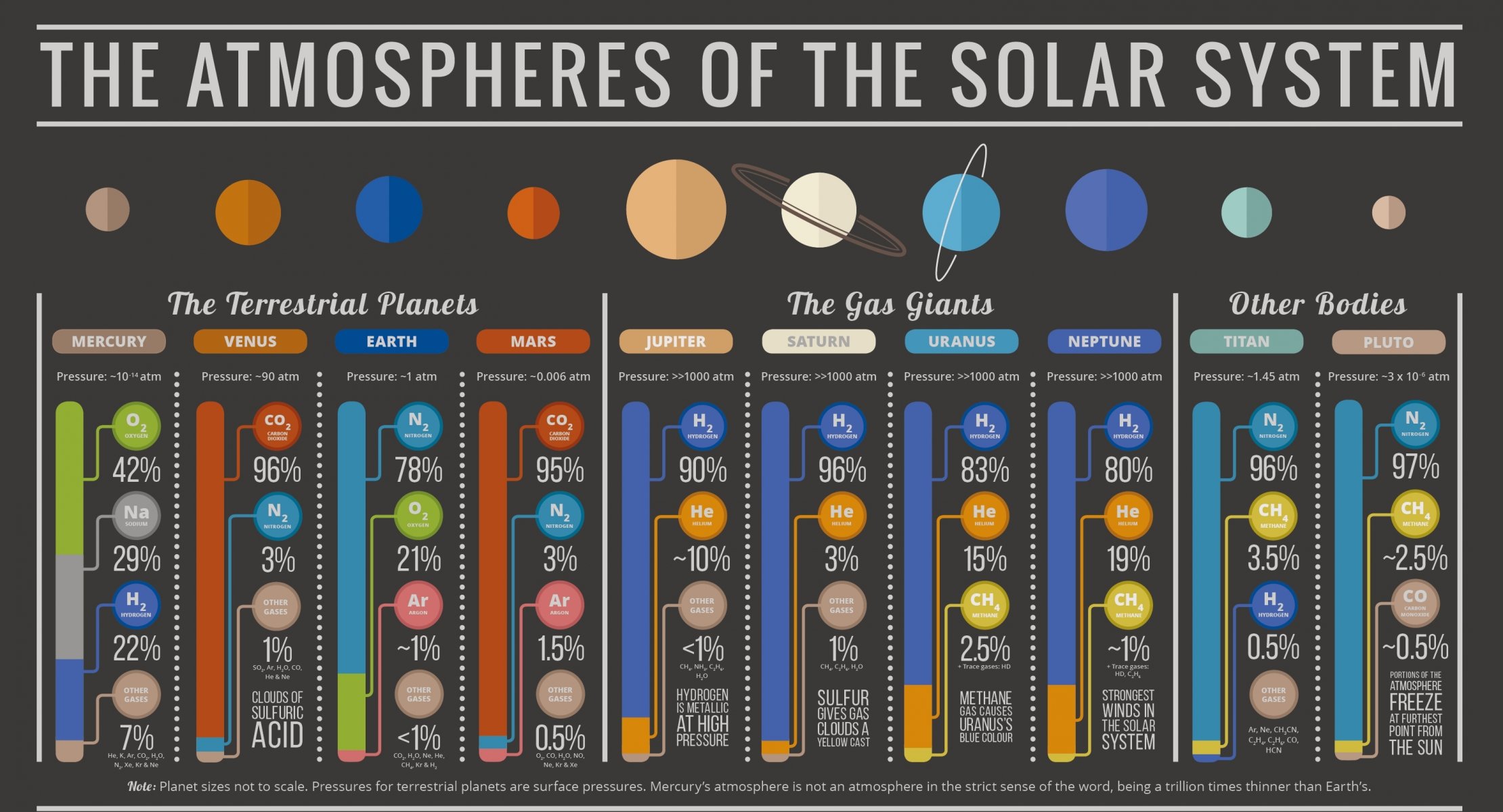 sistema solar gases información