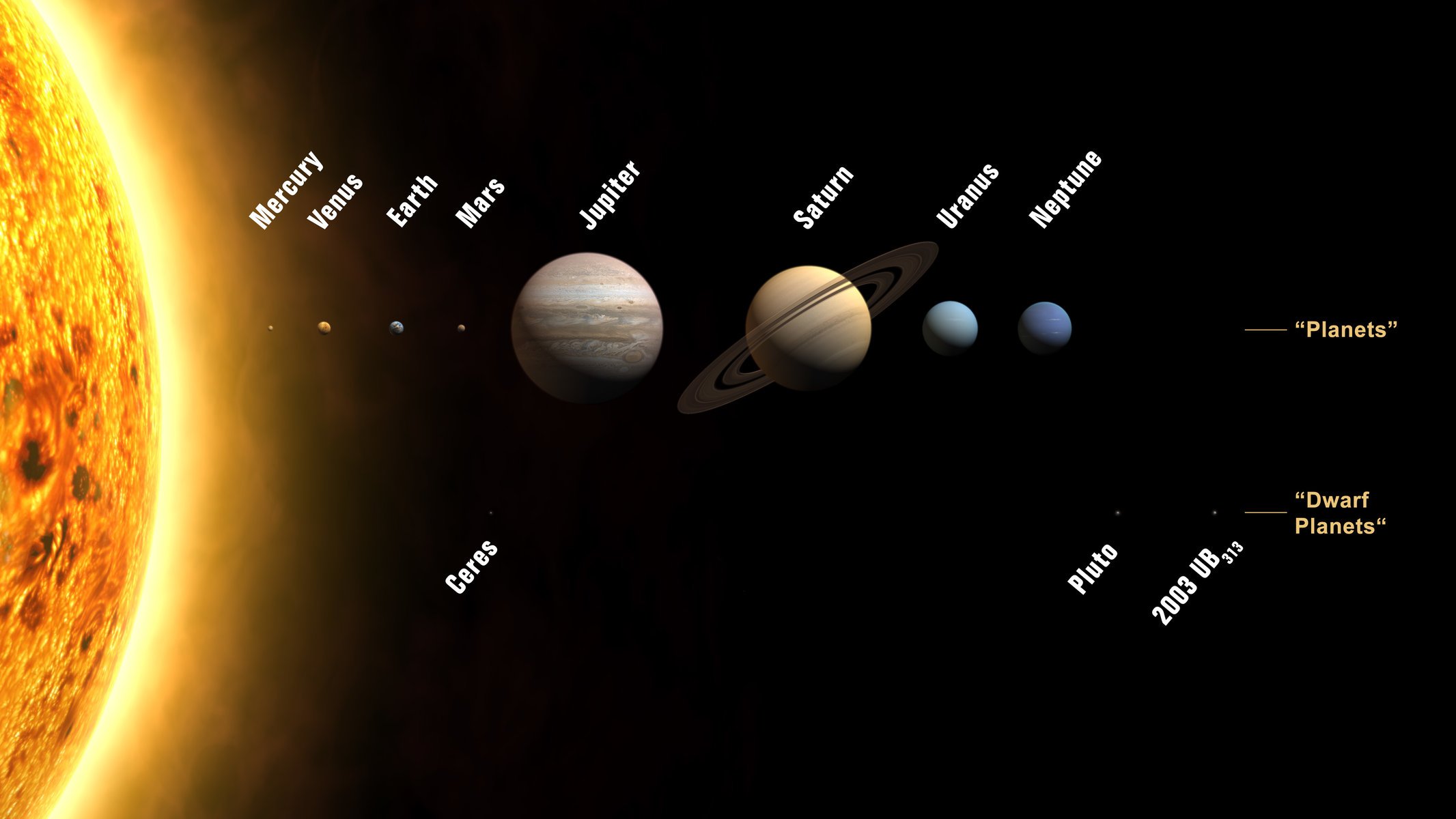 all the planets our solar system space