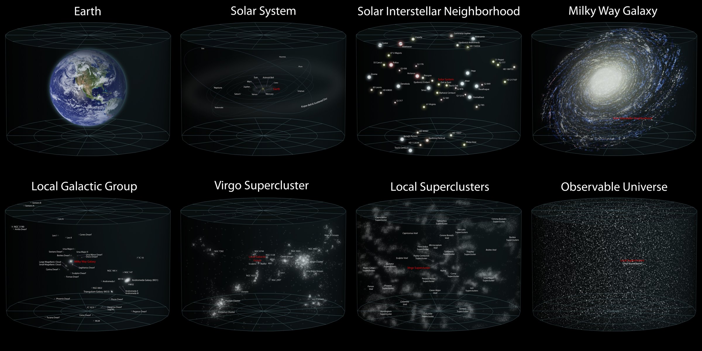 planeta tierra universo sistema solar