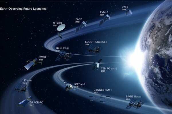 Rings of satellites in Earth orbit