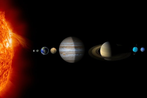 Emplacement des planètes dans le système solaire