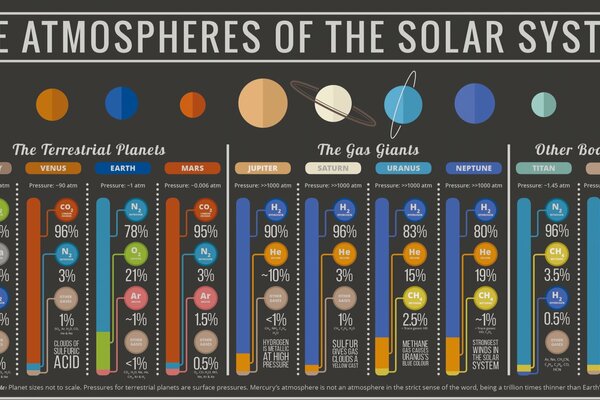 Infographie sur les planètes du système solaire