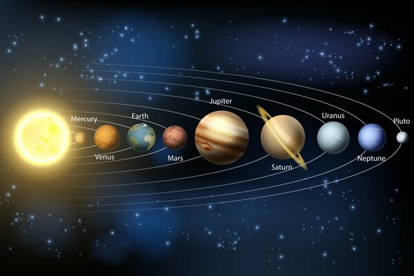 Nombres de planetas en el sistema solar