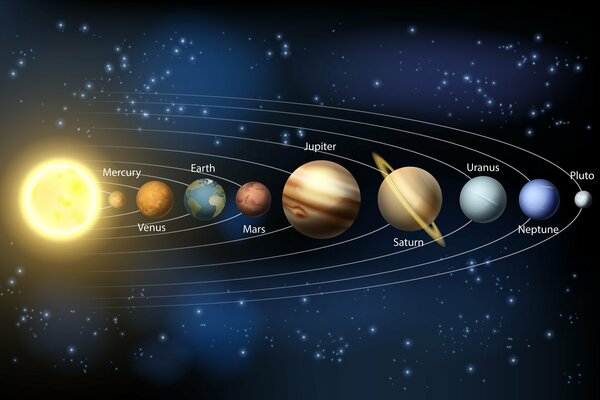 Названия планет в солнечной системе