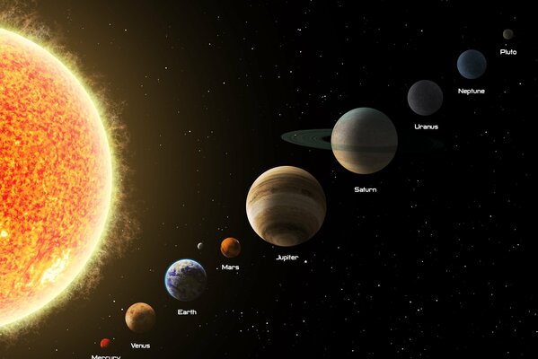 Ubicación de los planetas del sistema solar