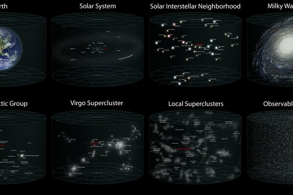 La scala di un pianeta e dell universo osservabile