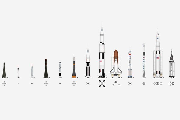 Historia del desarrollo de cohetes espaciales