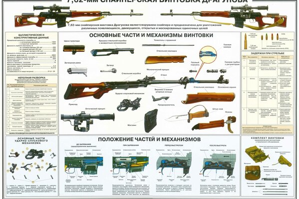 Mon fidèle ami, le fusil Dragunov