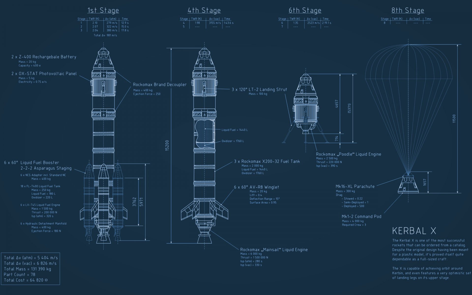 piano kerbal programma razzo spazio nave