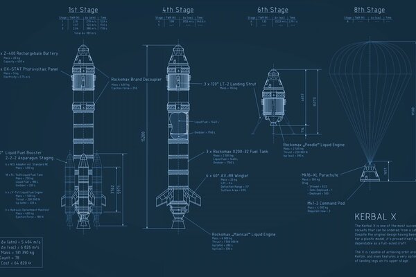 Diagram of the structure of the scout of the unearthly part of the system