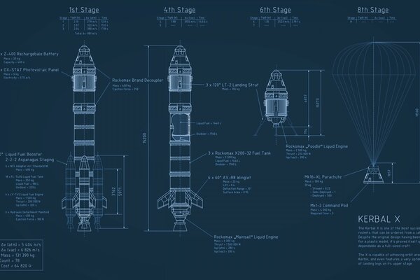 Schema della struttura dell esploratore della parte ultraterrena del sistema
