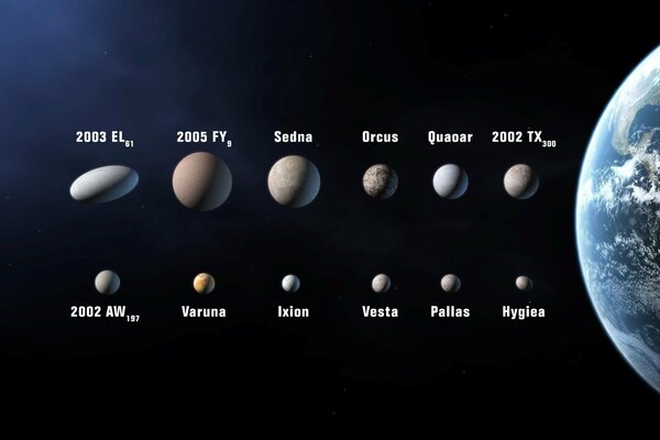 Verschiedene Asteroiden der Erde mit Namen